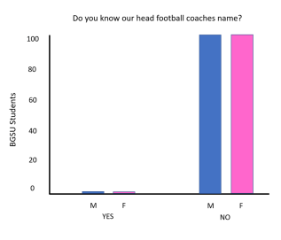 headcoachbargraph