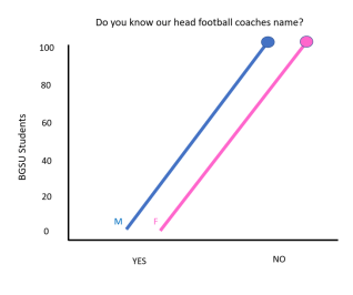 headcoachlinegraph